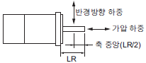 R88M-1A [] / R88D-1SAN []-ECT 사양 44 